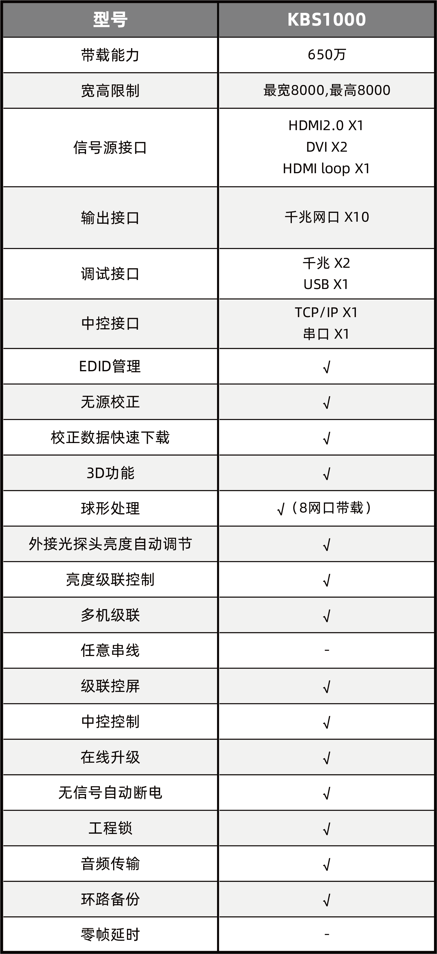 扑睿德州·(中国区)官方网站