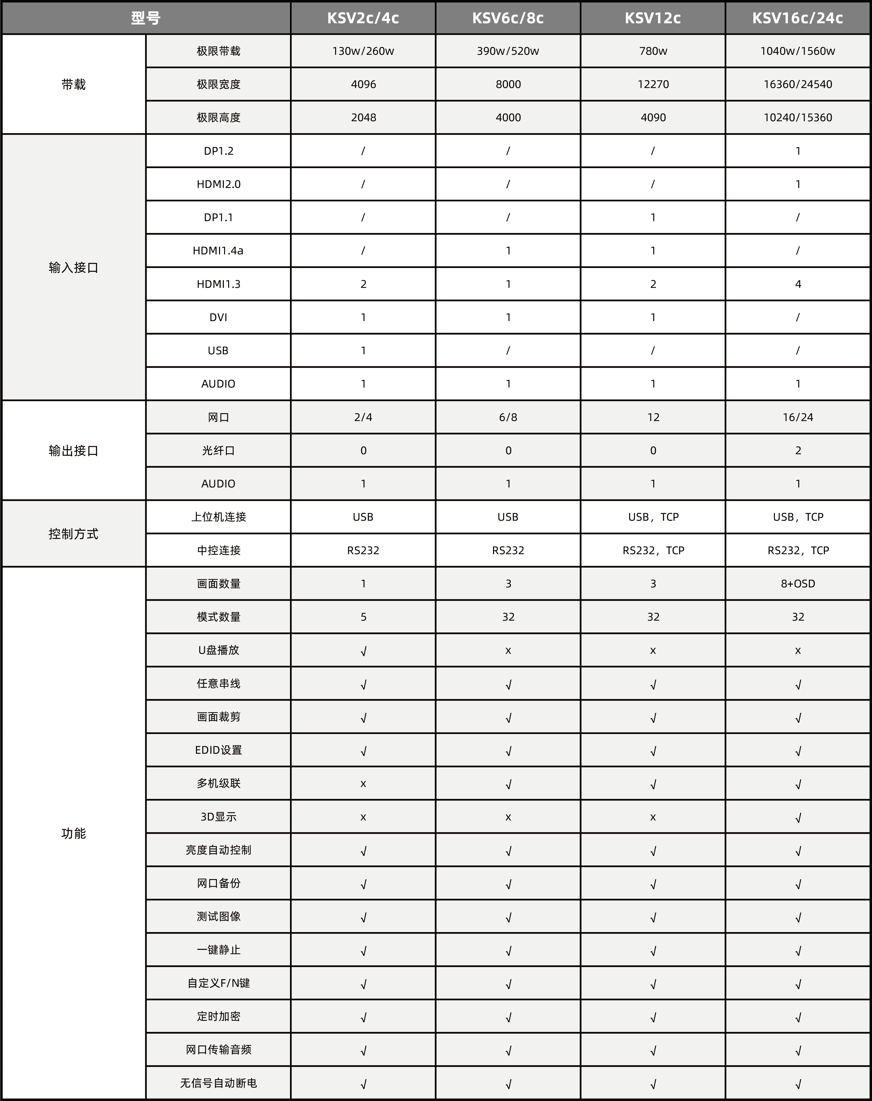 扑睿德州·(中国区)官方网站