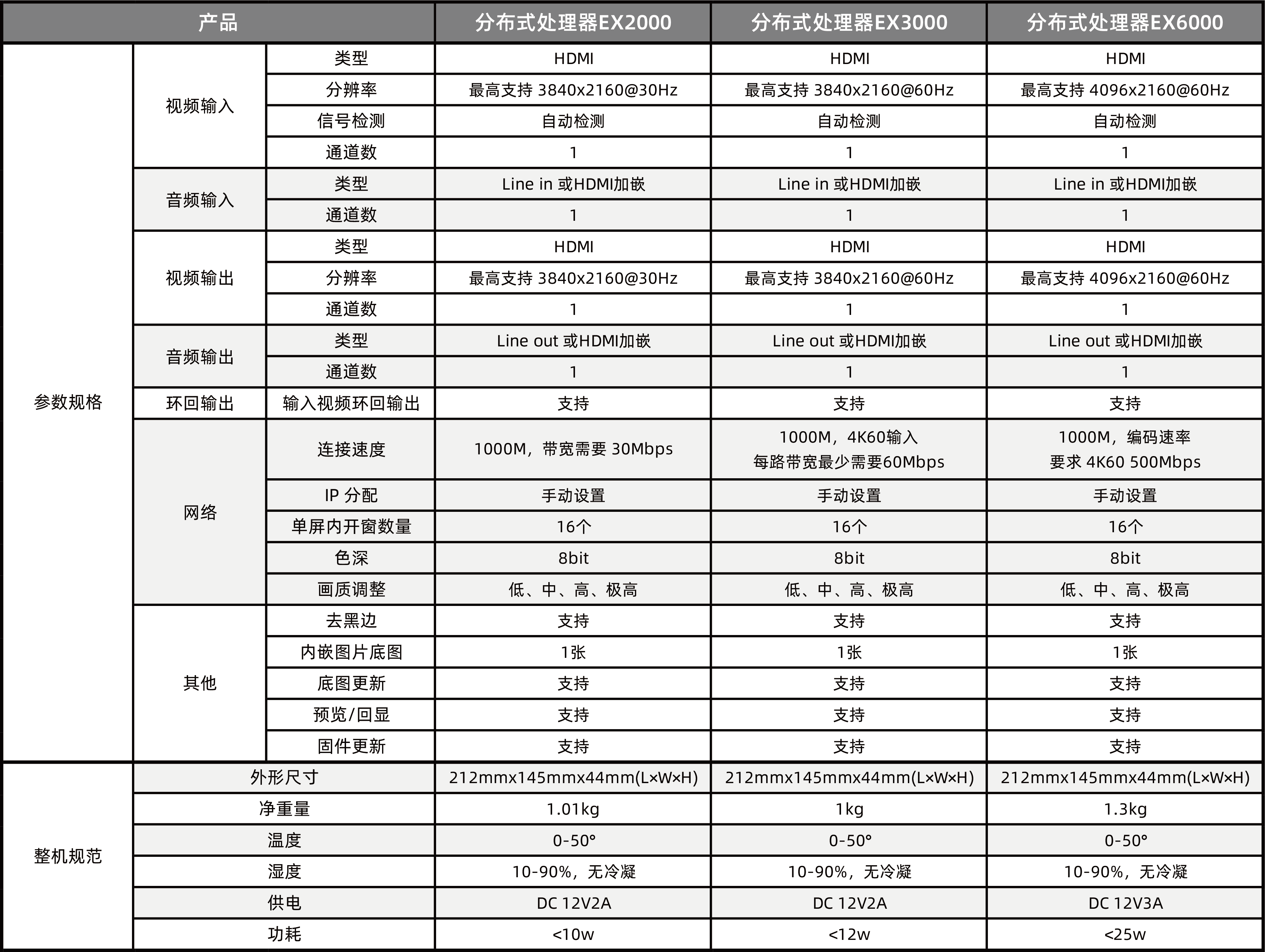 扑睿德州·(中国区)官方网站