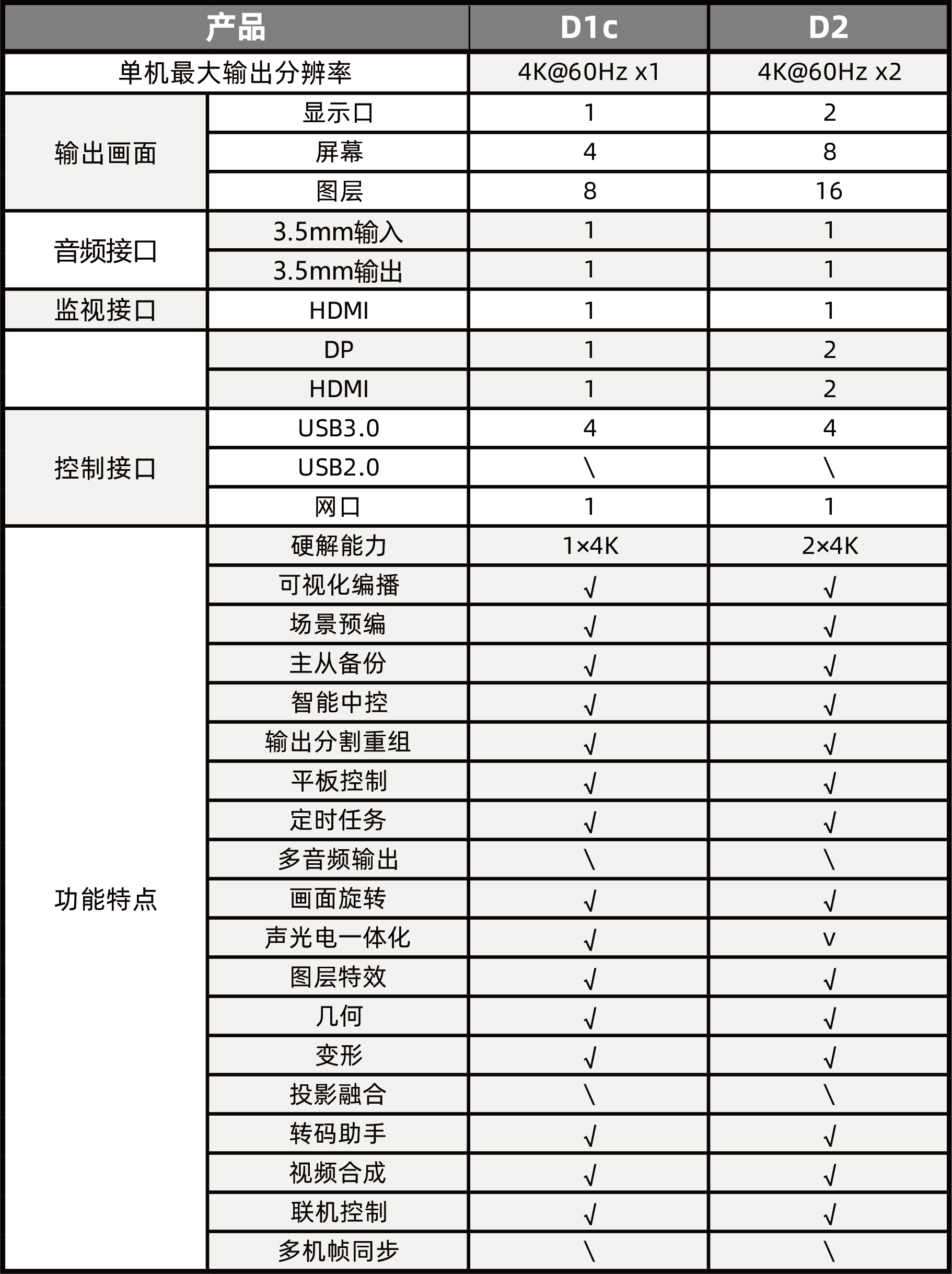扑睿德州·(中国区)官方网站