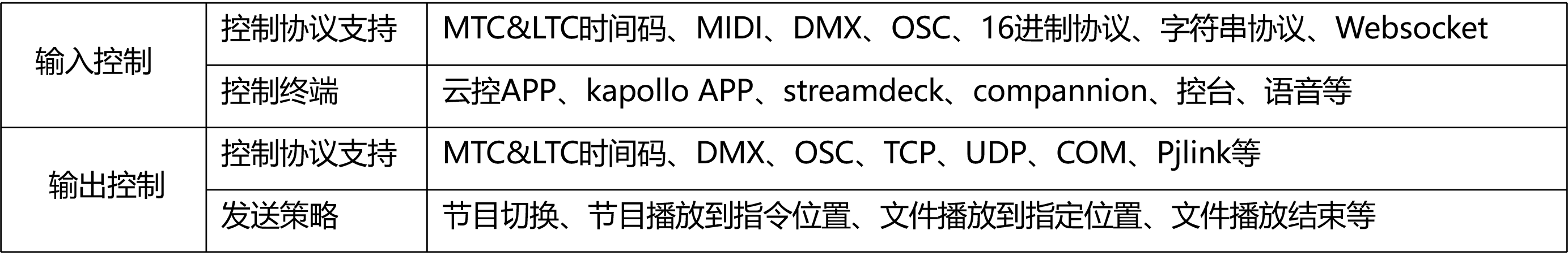 扑睿德州·(中国区)官方网站