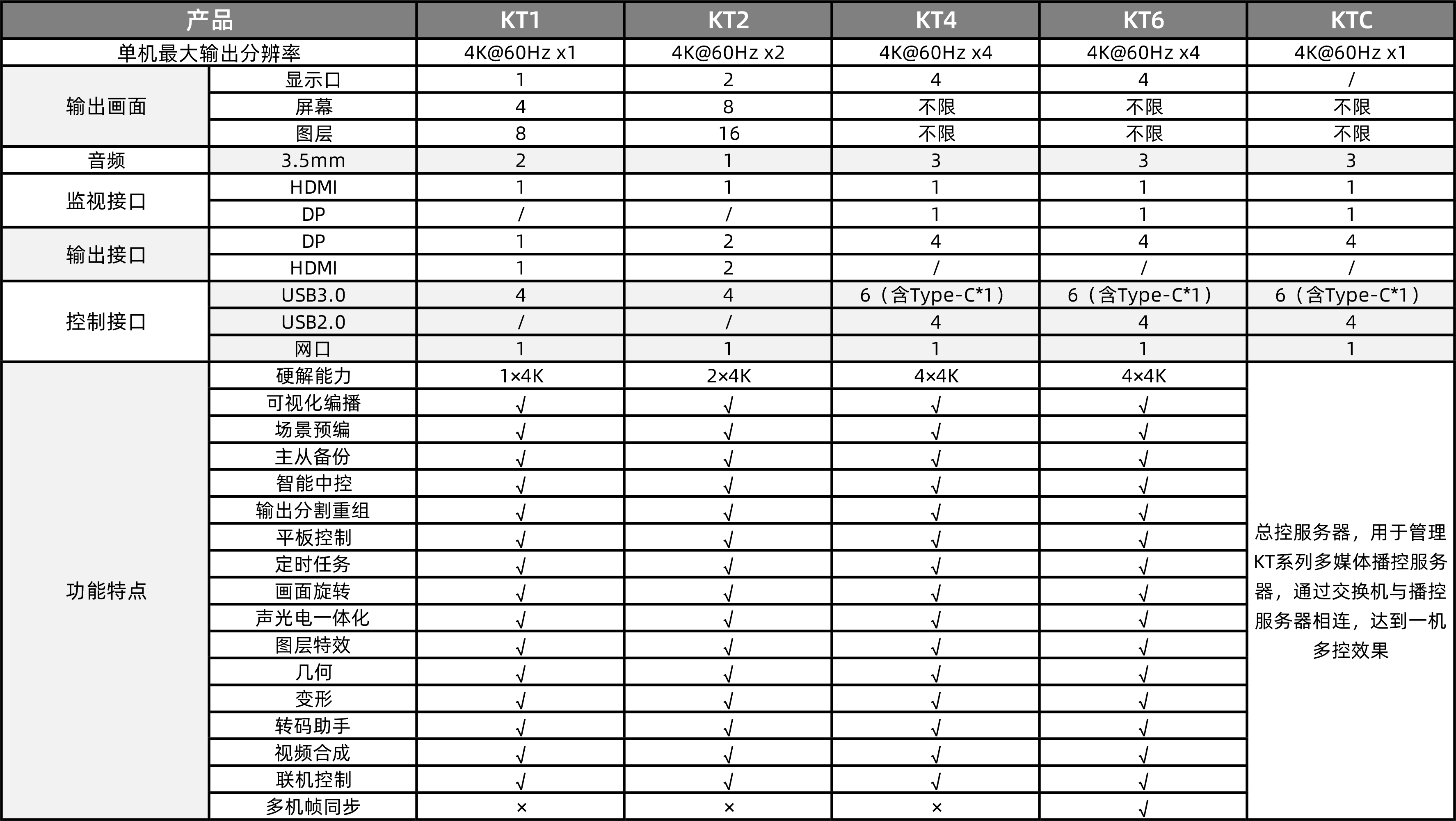 扑睿德州·(中国区)官方网站