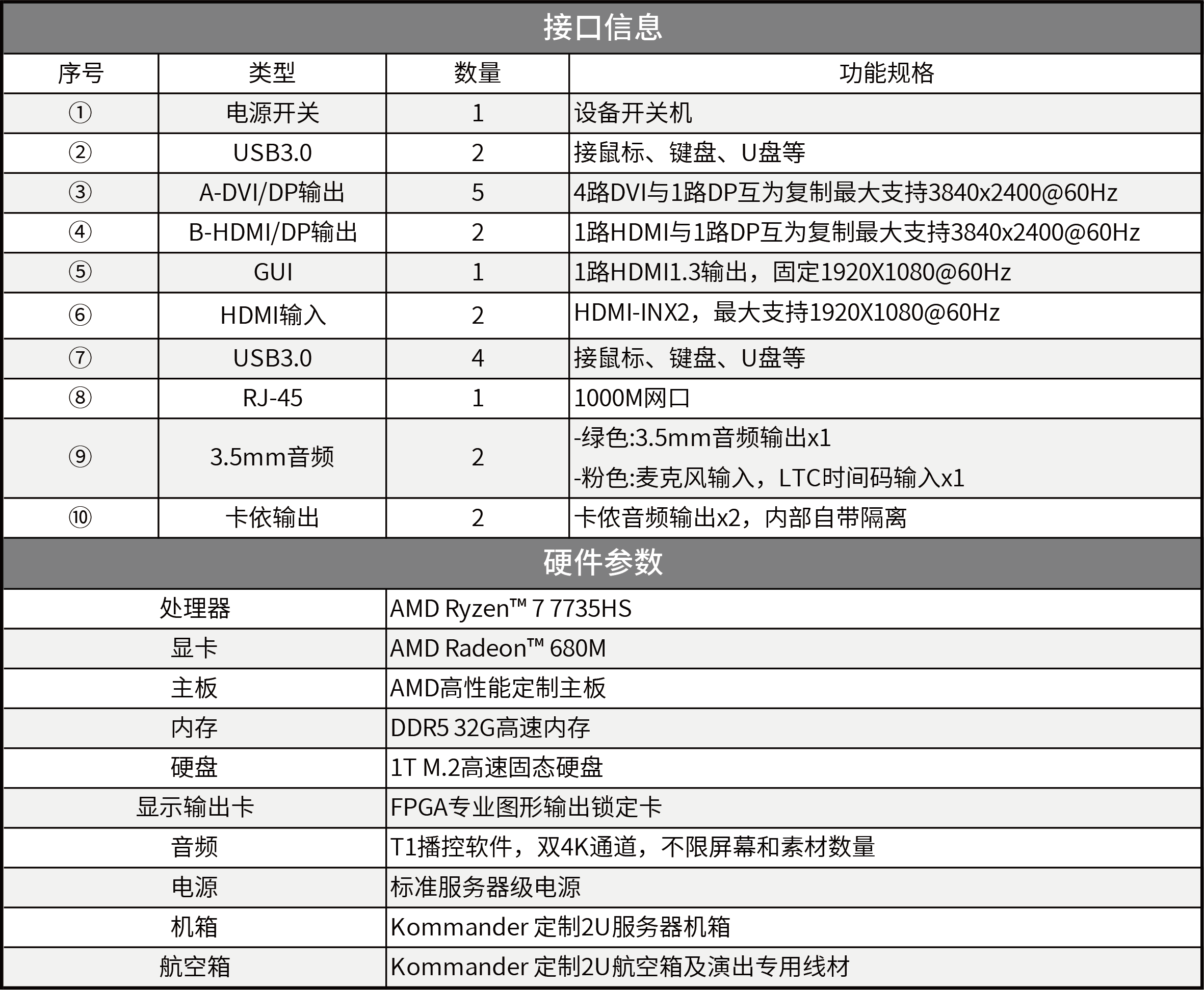 扑睿德州·(中国区)官方网站