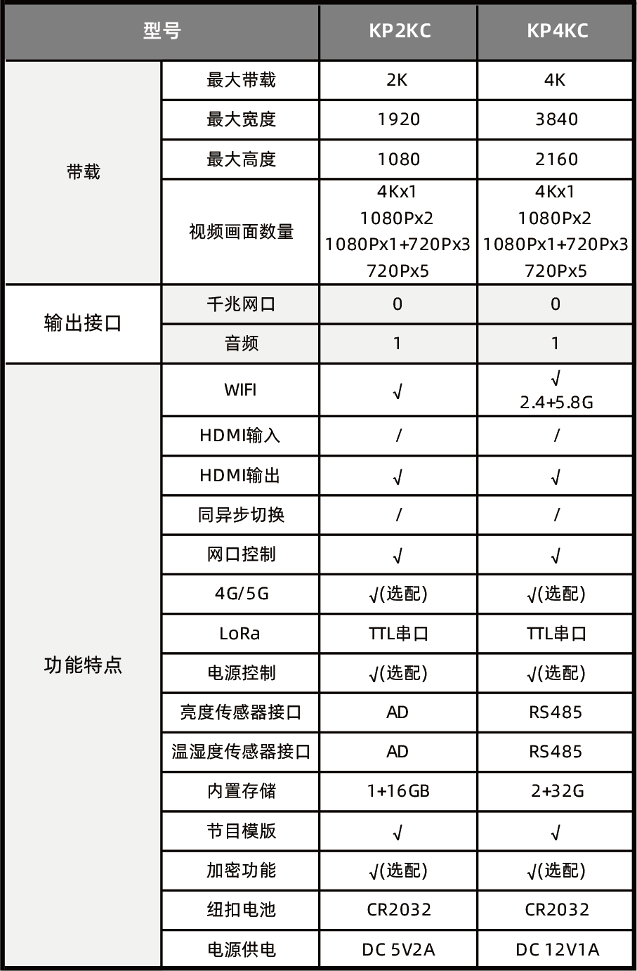 扑睿德州·(中国区)官方网站